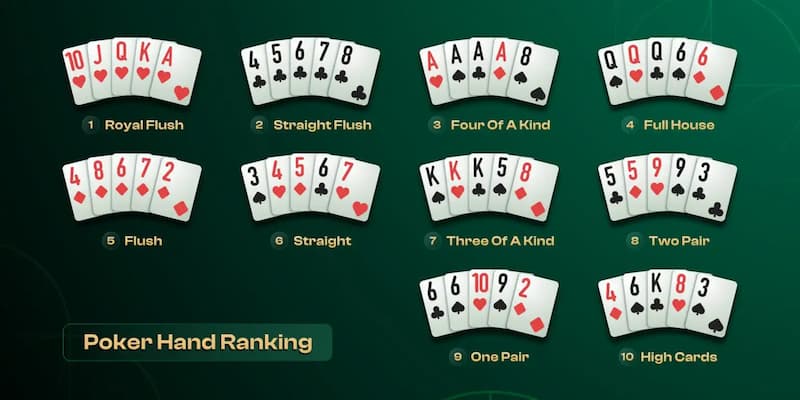 Cách đọc bảng xếp hạng poker và những điều người chơi cần biết