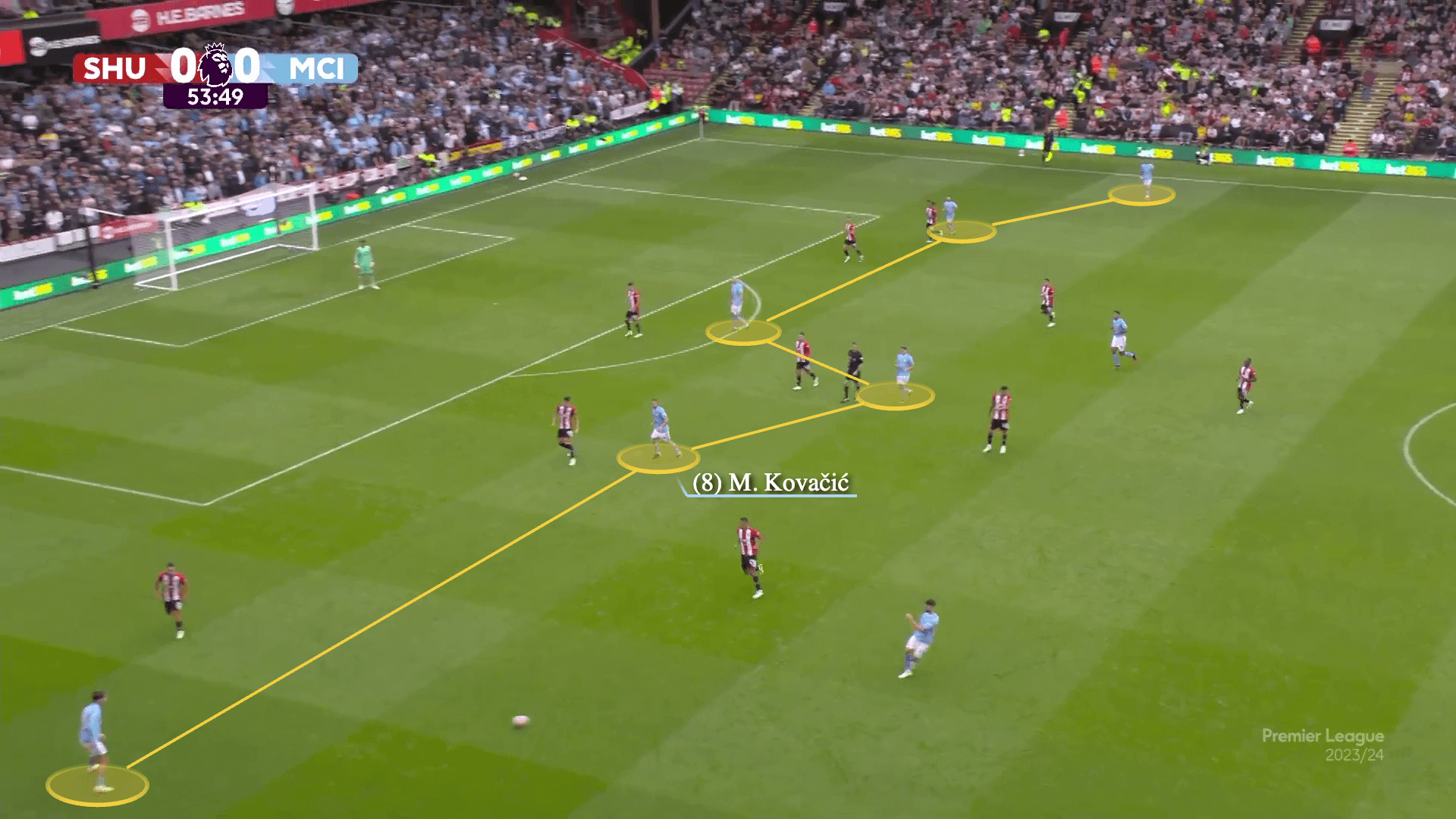 Chiến thuật đi săn đầu mùa của Man City - Bongdaplus.vn