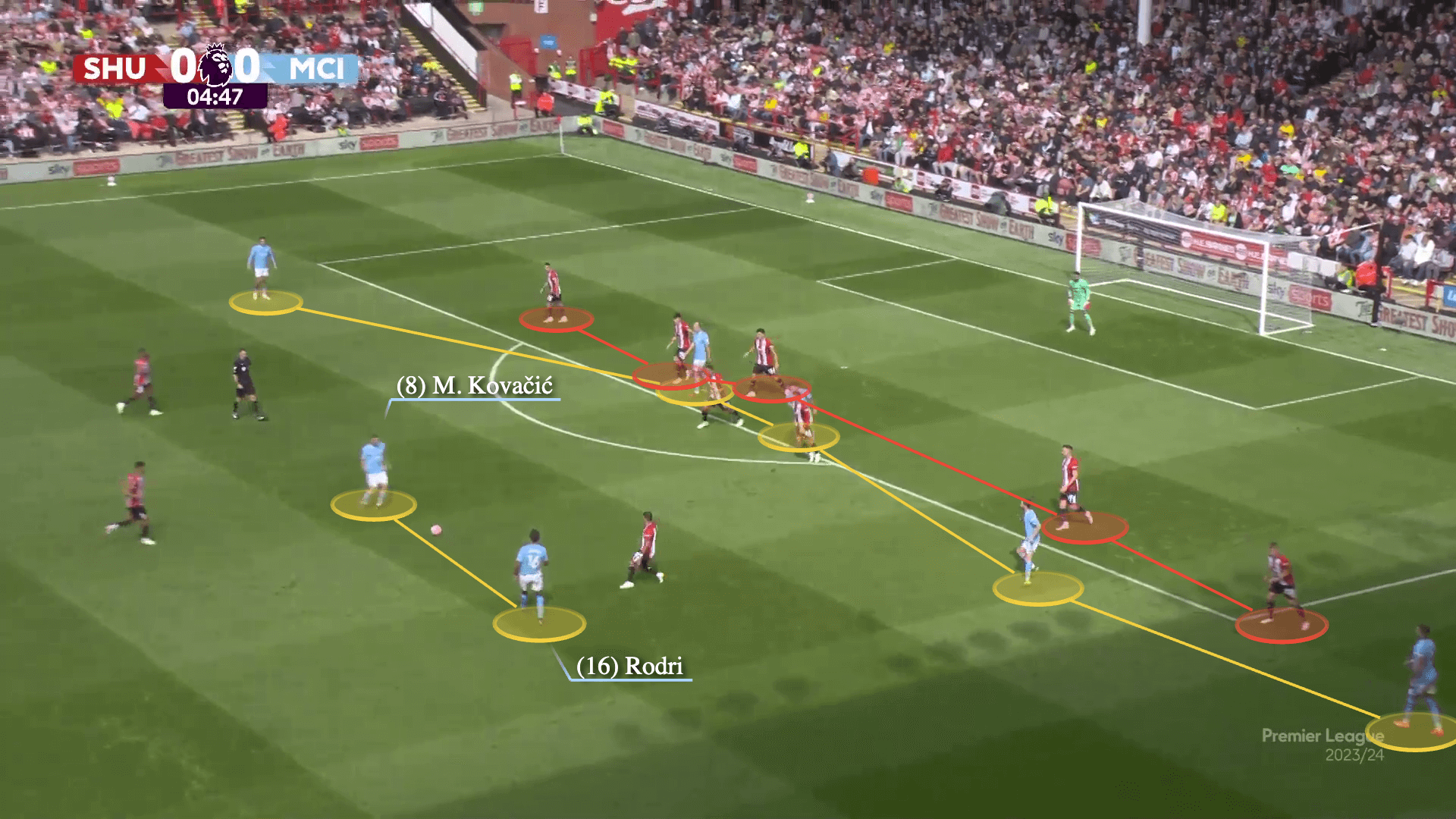 Chiến thuật đi săn đầu mùa của Man City - Bongdaplus.vn