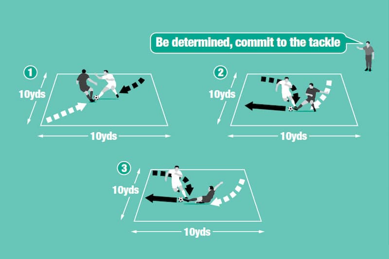Tackle trong bóng đá là gì? Hướng dẫn thực hiện 4 Tackling Trong Bóng Đá Là Gì? Hướng Dẫn Thực Hiện Kỹ Thuật
